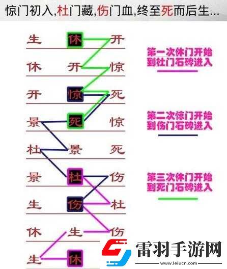 俠客游戲中玄機(jī)門迷陣攻略路線