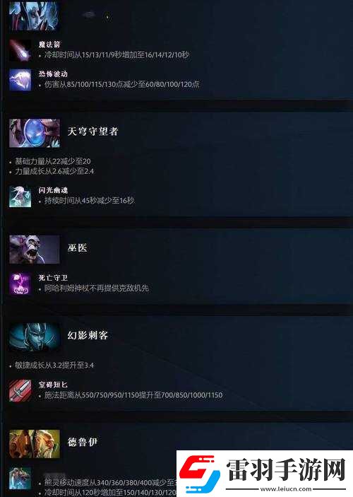 Dota6.79改動(dòng)日志更新內(nèi)容深度解析