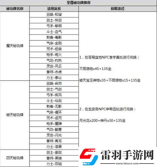 劍靈洪門秘籍材料小怪6倍爆率速刷