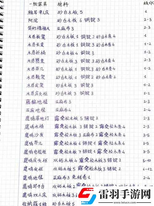 小森生活木工臺(tái)升級(jí)攻略