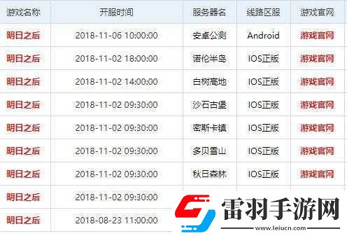 關(guān)于明日之后新區(qū)開(kāi)服表2021的全面更新與前瞻