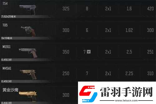全面解析暗區(qū)突圍M96