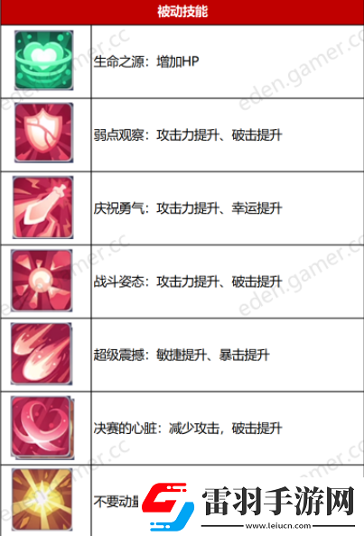 伊甸園的驕傲裝備技能選擇搭配推薦