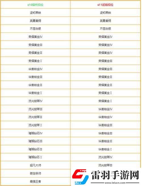 英雄聯(lián)盟手游排位賽指南
