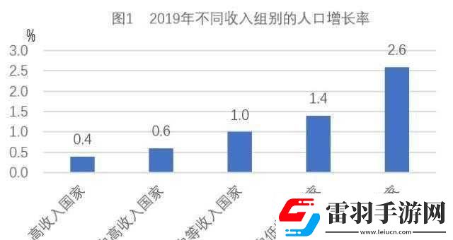 秩序新曙光中實現(xiàn)人口增長的多種有效途徑詳細說明
