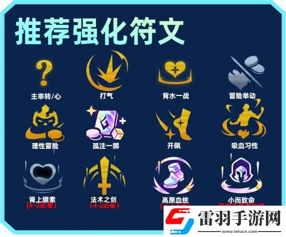金鏟鏟之戰(zhàn)s9陣容大全