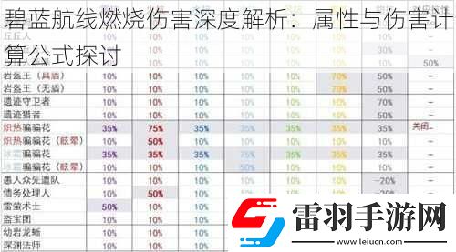 碧藍(lán)航線燃燒傷害深度解析