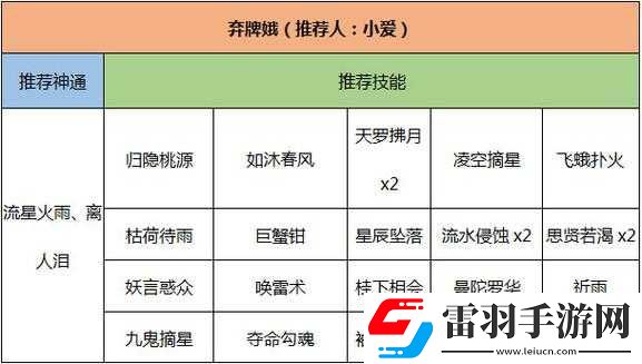 靈文對(duì)決新手必看