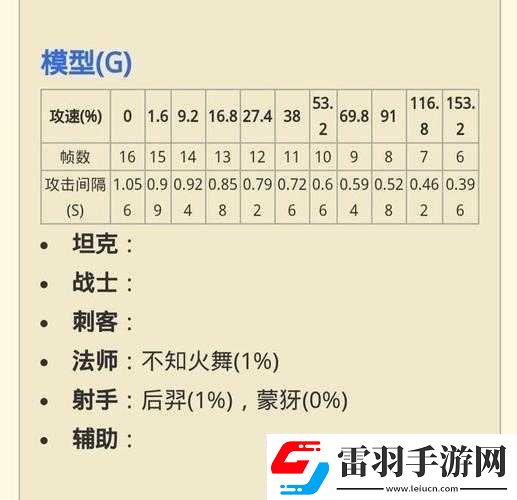 王者榮耀夏洛特攻速閾值詳解