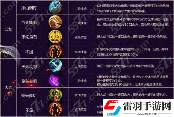 神雕俠侶中無(wú)雙技能的激活方法與關(guān)鍵步驟全解析