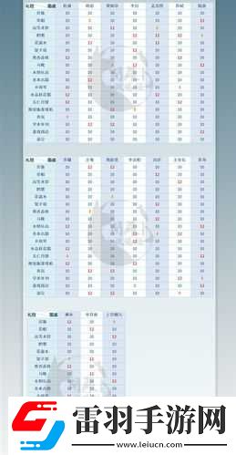 墨魂詩(shī)人喜好總覽及墨魂手游送禮攻略分享