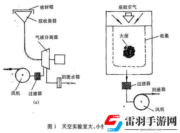 液體收集器系統(tǒng)