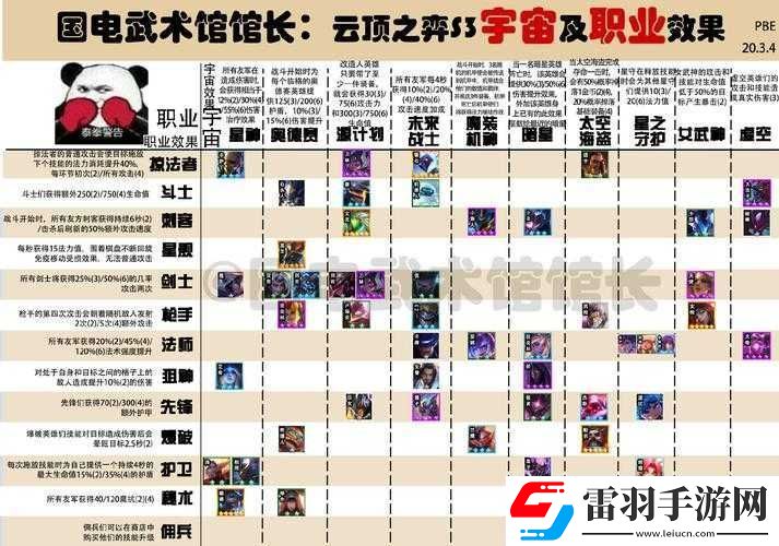 云頂之弈