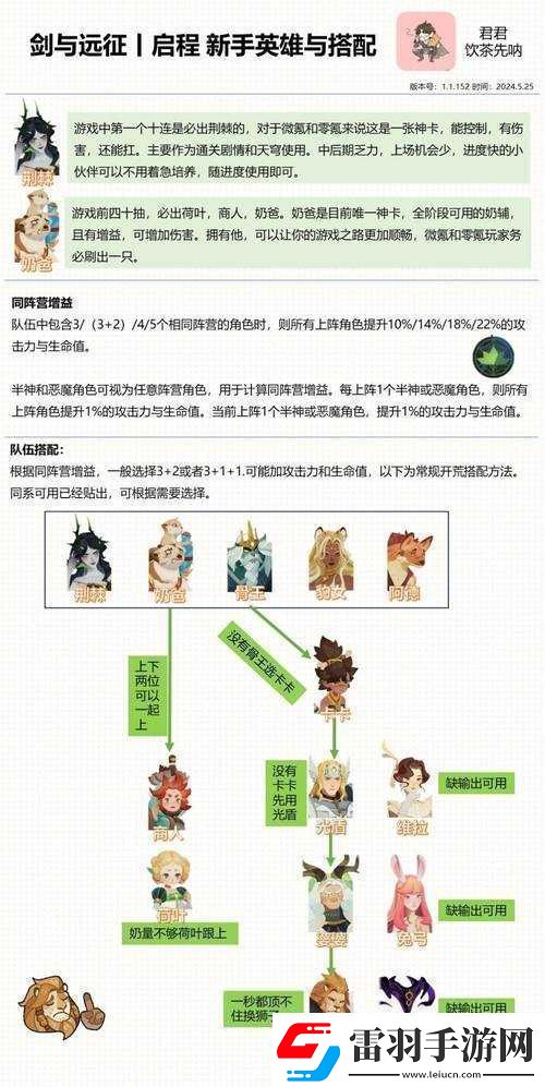 劍與遠(yuǎn)征耀光帝國(guó)新手最強(qiáng)英雄角色推薦指南