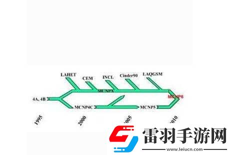 一個一個輪