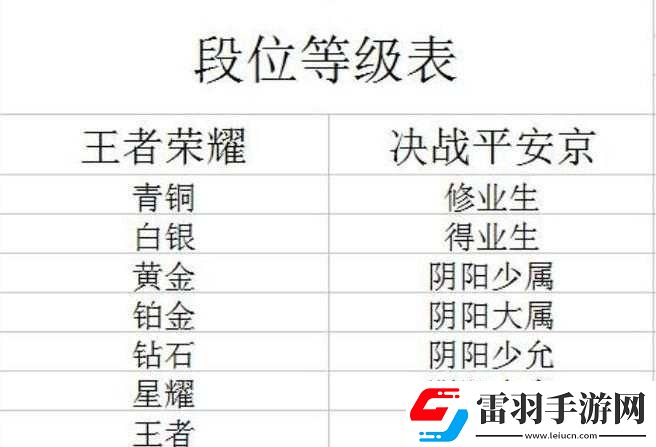 決戰(zhàn)平安京段位設(shè)定詳解