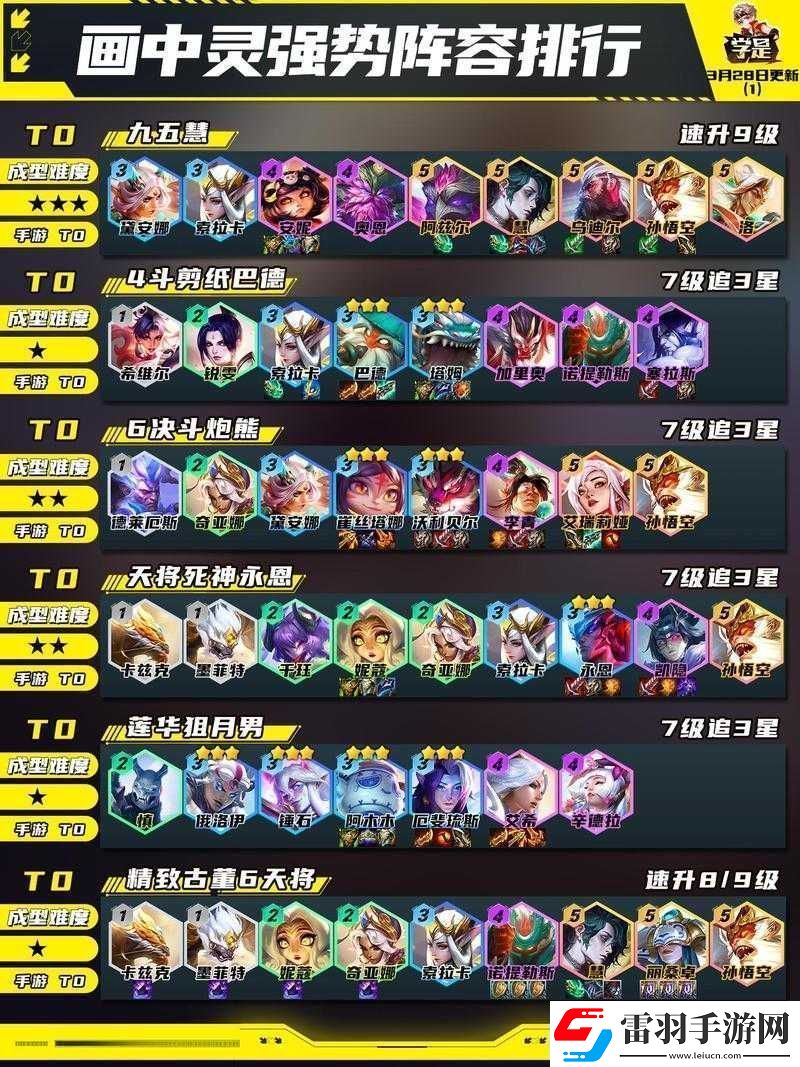 云頂之弈10.21新版本強(qiáng)勢(shì)陣容解析