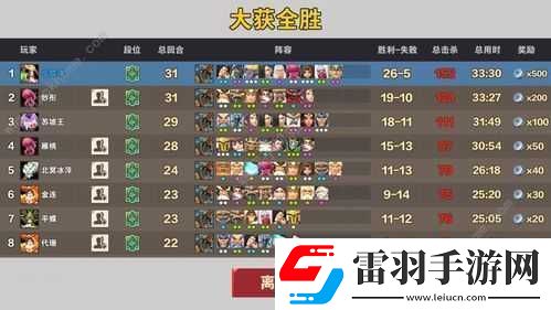 縱橫三國自走棋馬超攻略