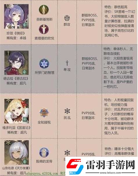 幻書啟世錄公測版群攻幻書戰(zhàn)力排行