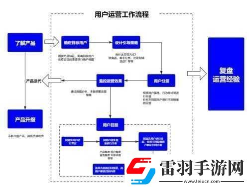 全新優(yōu)化升級換個姿勢再來一遍