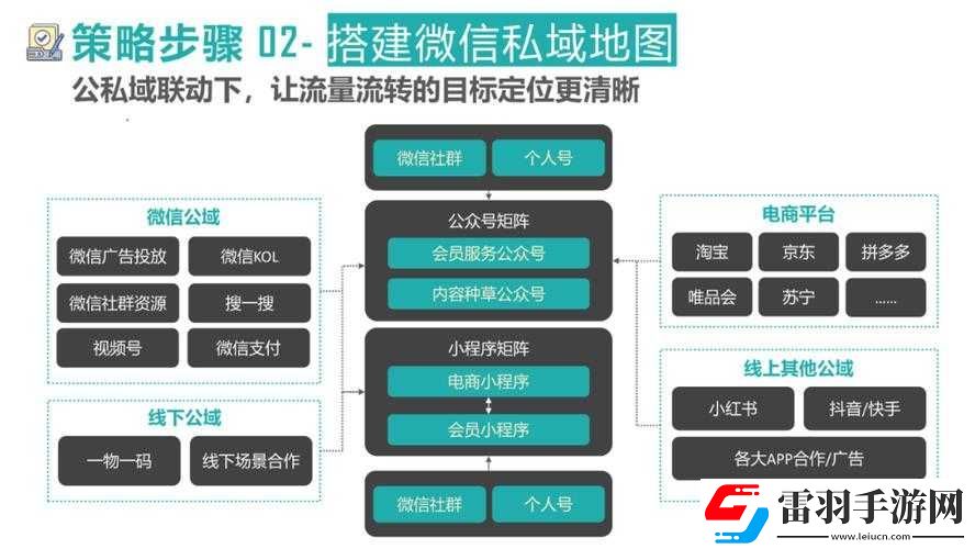 微信最強連連5級第22關(guān)攻略