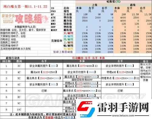 純白魔女繼承獎勵活動詳細玩法介紹及參與攻略指南