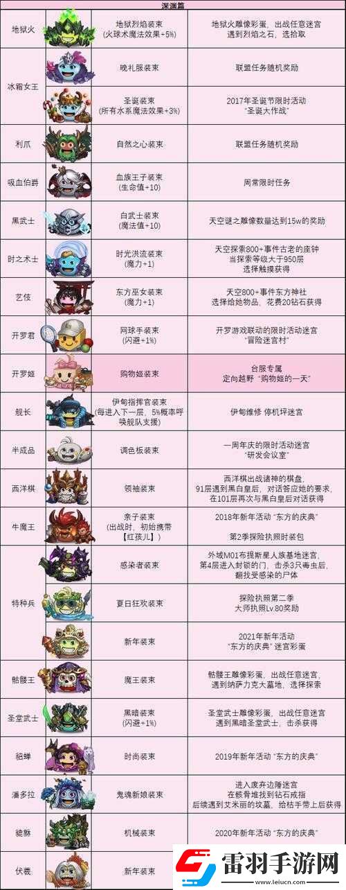 不思議迷宮變異體