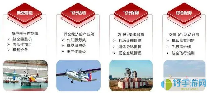 航行通旅游產業(yè)