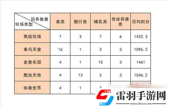 關(guān)于我的起源牧場養(yǎng)殖選擇及農(nóng)場牧場生產(chǎn)優(yōu)化建議探討