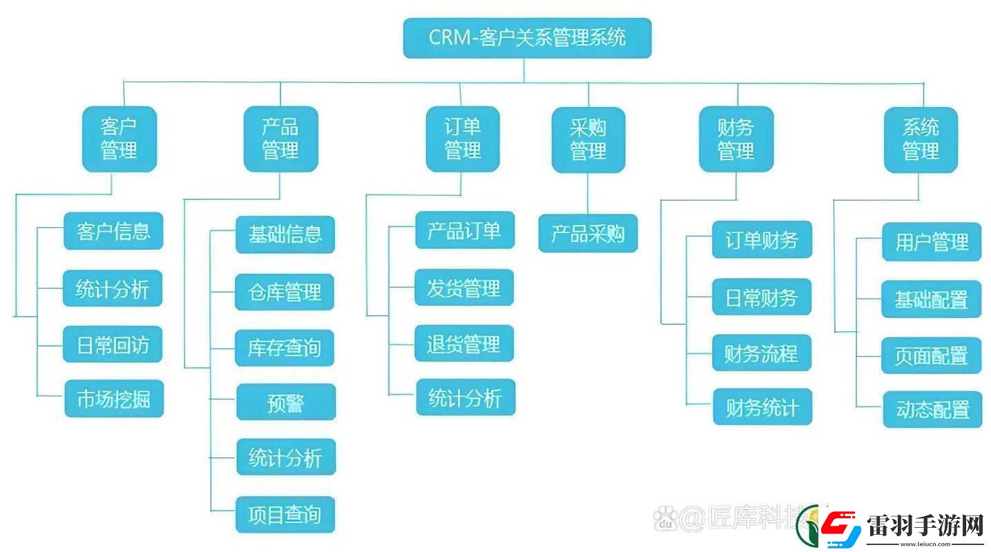CRM
