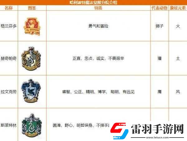 哈利波特魔法覺醒分院種類及推薦全解析實用攻略指南