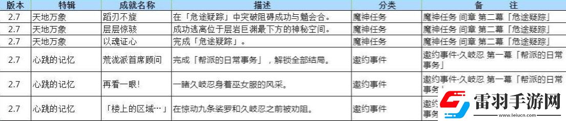 原神2.7新增成就最新一覽