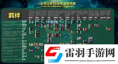 云頂之弈S5人馬陣容搭配攻略人馬陣容搭配教程