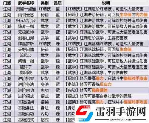江湖悠悠武學(xué)攻略大全