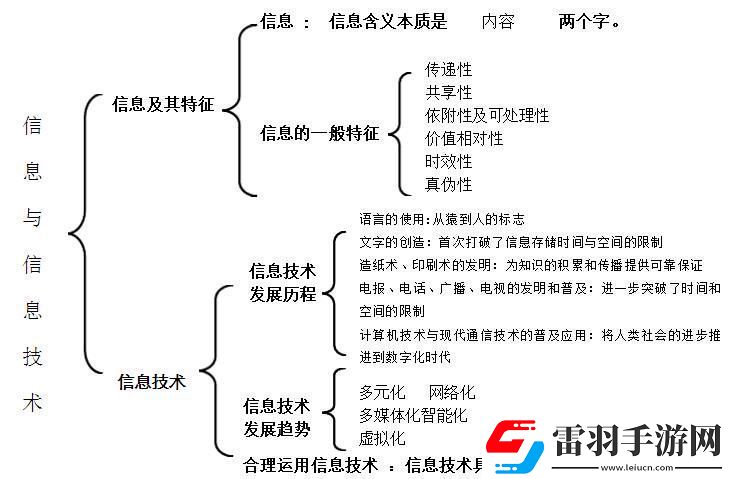 笑談信息技術(shù)的N宗罪