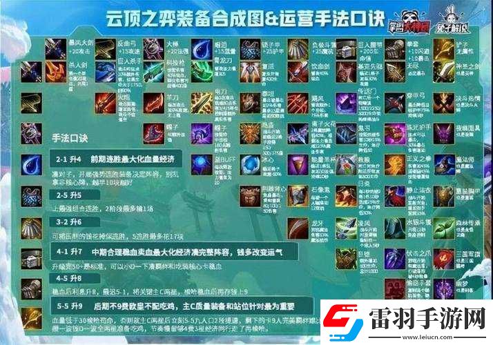 云頂之弈布隆裝備的最佳搭配策略及詳細(xì)指南