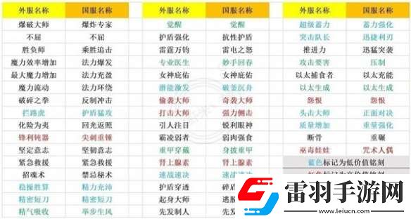 命運方舟新手怎么判斷刻印價值