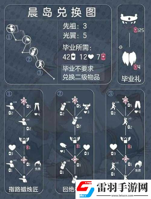 光遇中平菇遇和相關(guān)刷圖掉落物品的全面且優(yōu)質(zhì)介紹