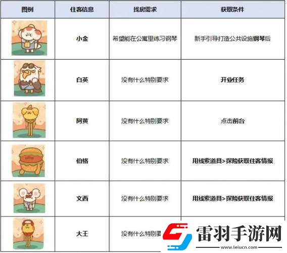 住客大人的心愿住客故事觸發(fā)條件詳細攻略指南