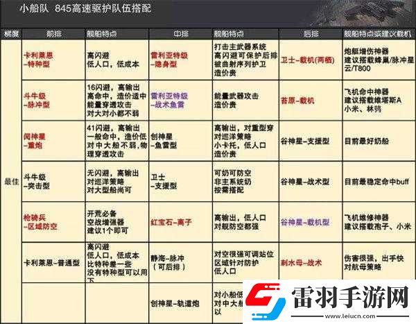 無盡拉格朗日