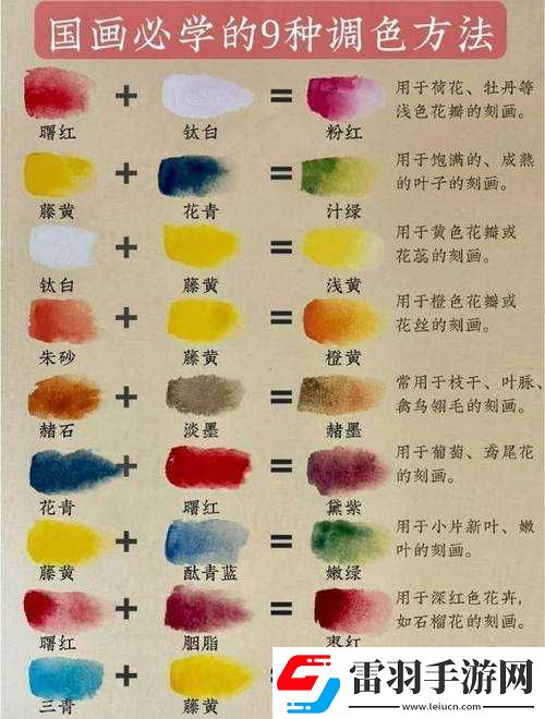 一級二級調(diào)色最佳方案之實用技巧