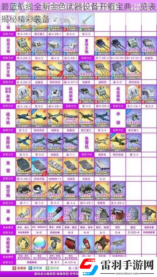 碧藍(lán)航線(xiàn)全新金色武器設(shè)備開(kāi)箱寶典