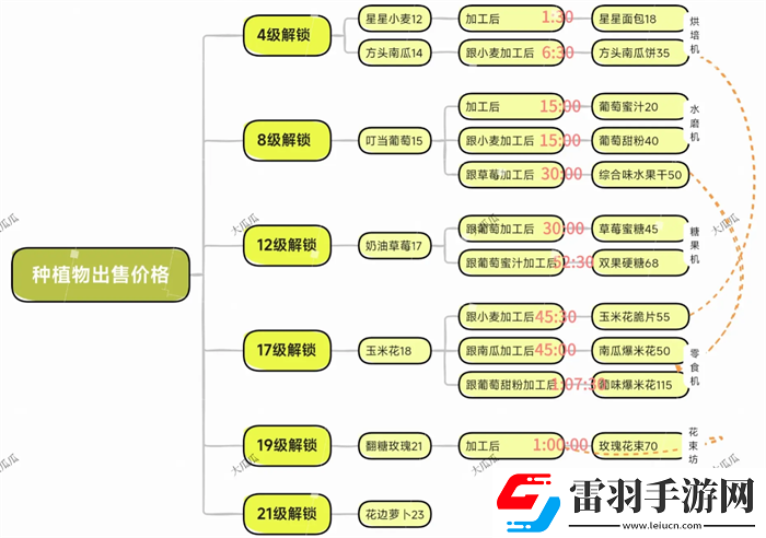 米姆米姆哈植物訂單價(jià)格一覽米姆米姆哈植物出售價(jià)格大全