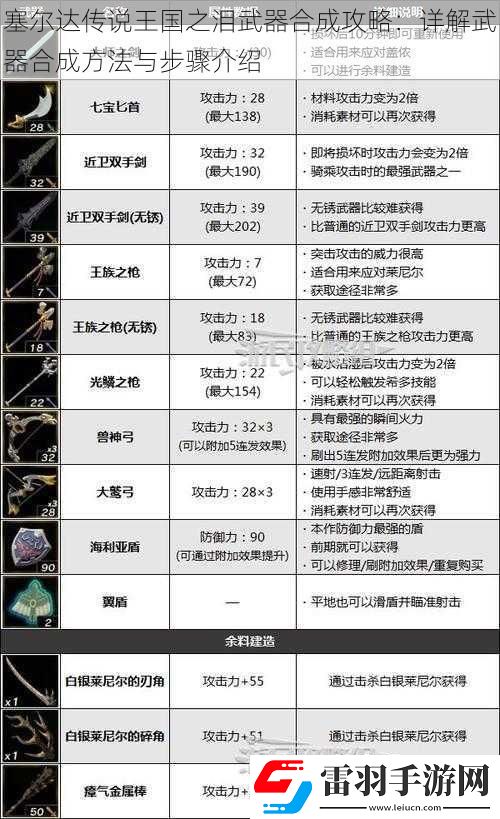 塞爾達(dá)傳說(shuō)王國(guó)之淚武器合成攻略