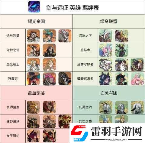 劍與遠(yuǎn)征羈絆共鳴技巧全面解析