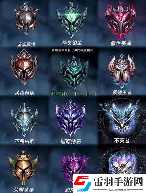 英雄聯(lián)盟單雙排段位