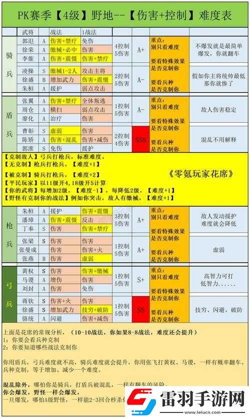 三國志戰(zhàn)略版