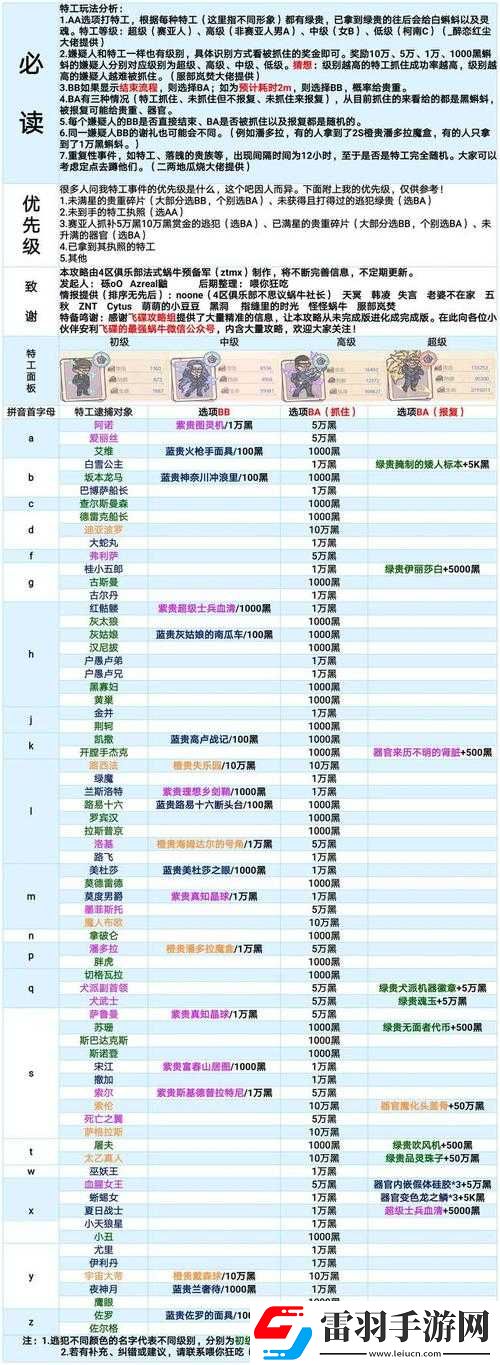 最強蝸牛神域武裝詳解