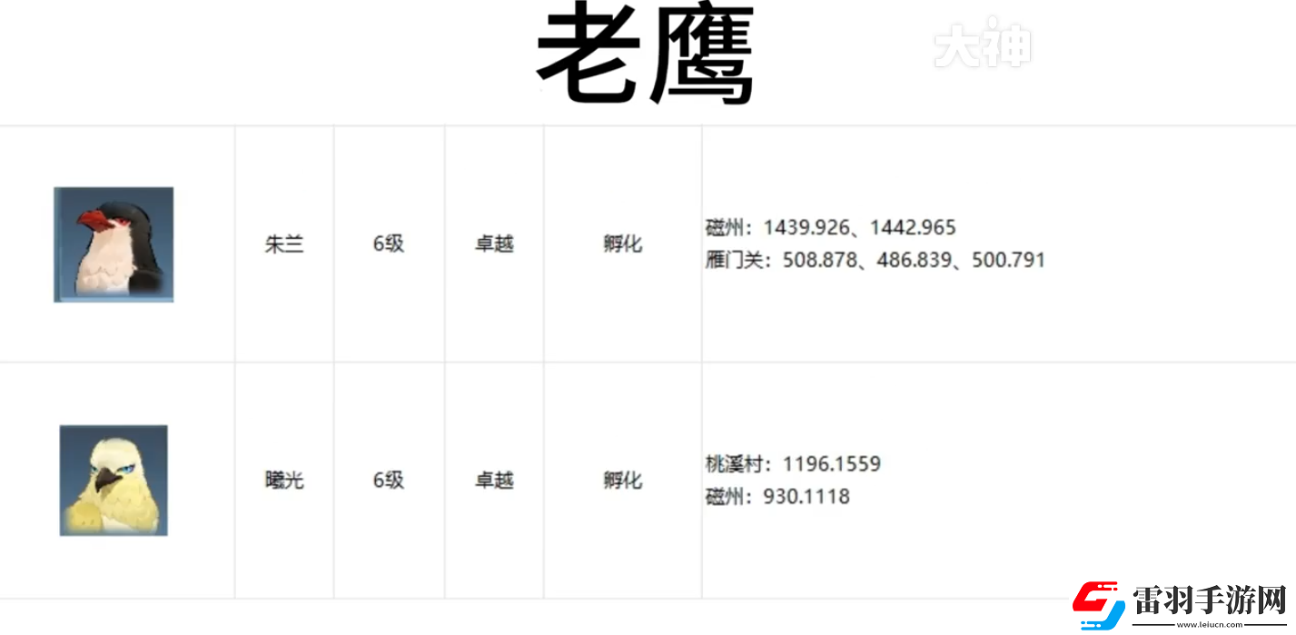 逆水寒手游寵物坐標(biāo)在哪