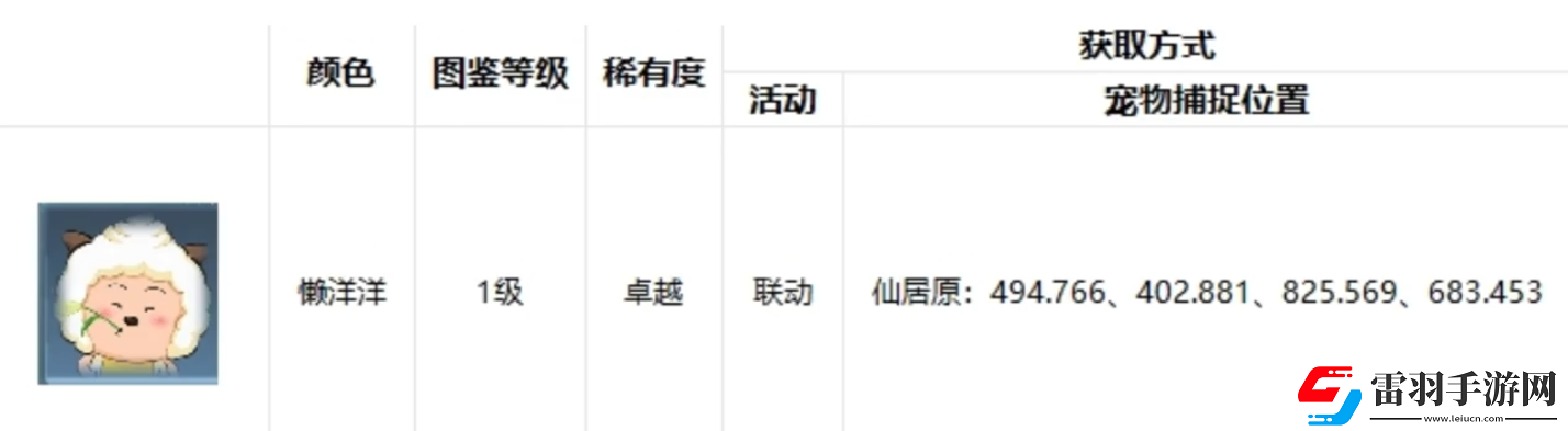 逆水寒手游寵物坐標(biāo)在哪